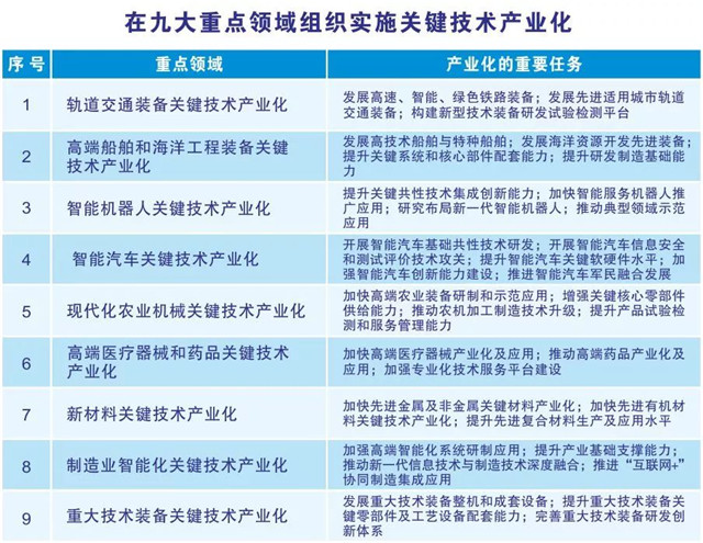 三年行動(dòng)計(jì)劃