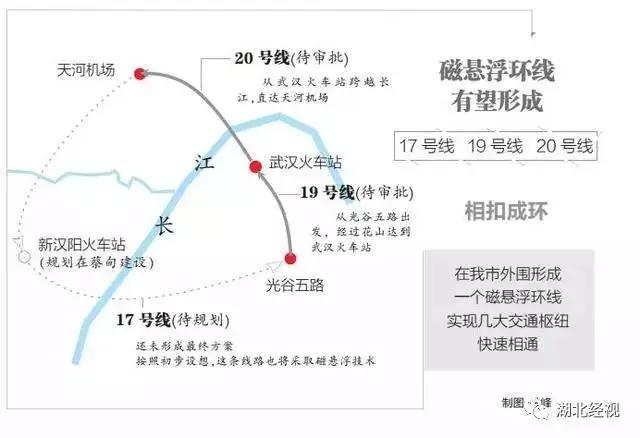 磁懸浮地鐵