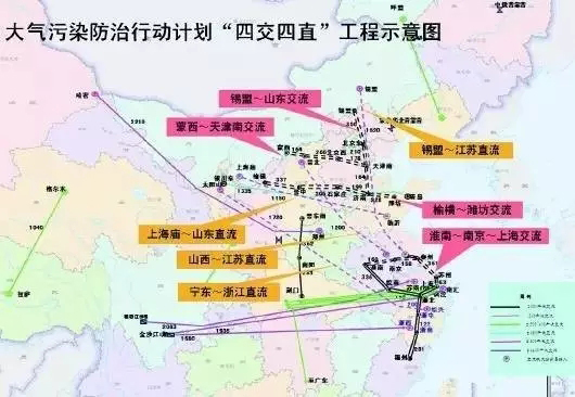 光伏電站