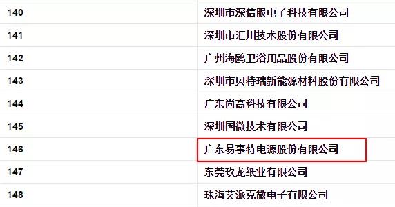 《中國企業(yè)創(chuàng)新能力百千萬排行榜（2017）》